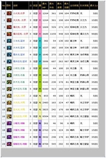 龙之召唤图4