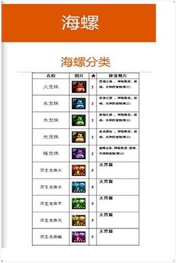 龙之召唤图3