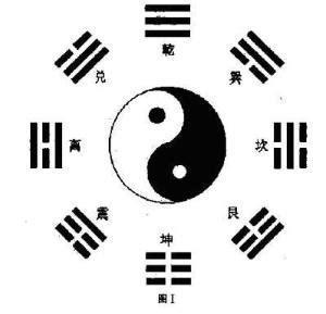 乾坤图2