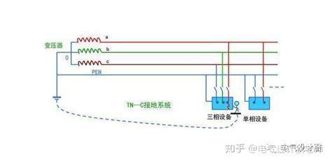 零号线图1
