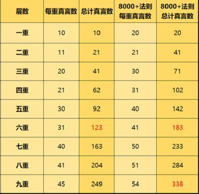 天地法则图2