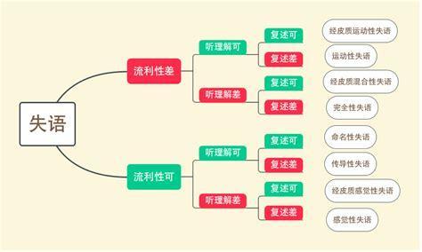 失语精灵图1