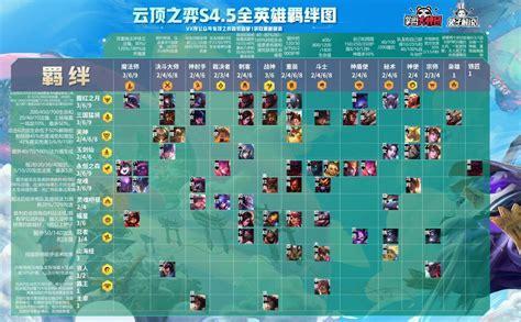 云顶之弈s4图3
