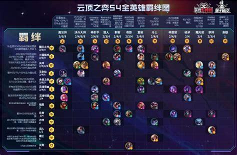 云顶之弈s4图0