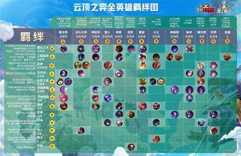 云顶之弈s4图2
