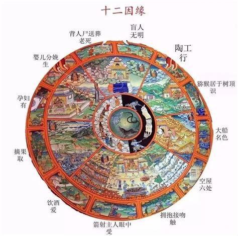 生死轮回诀图1