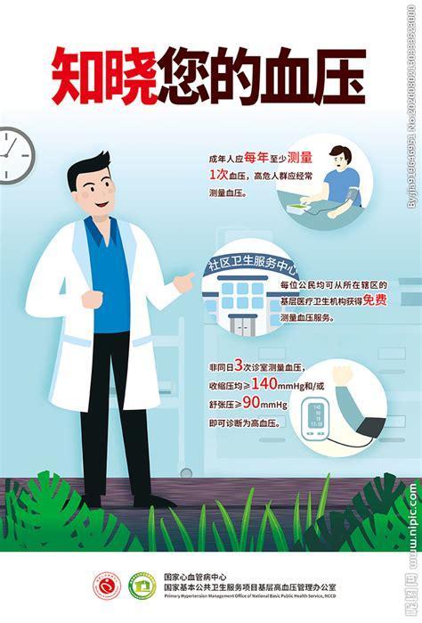 天生高血压图1