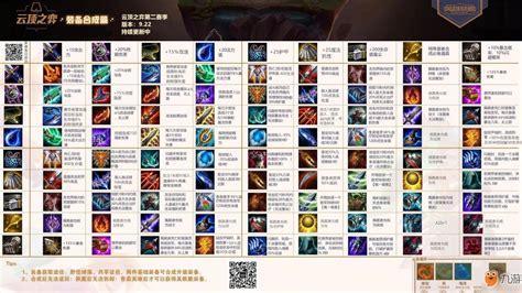 云顶之弈s2图3