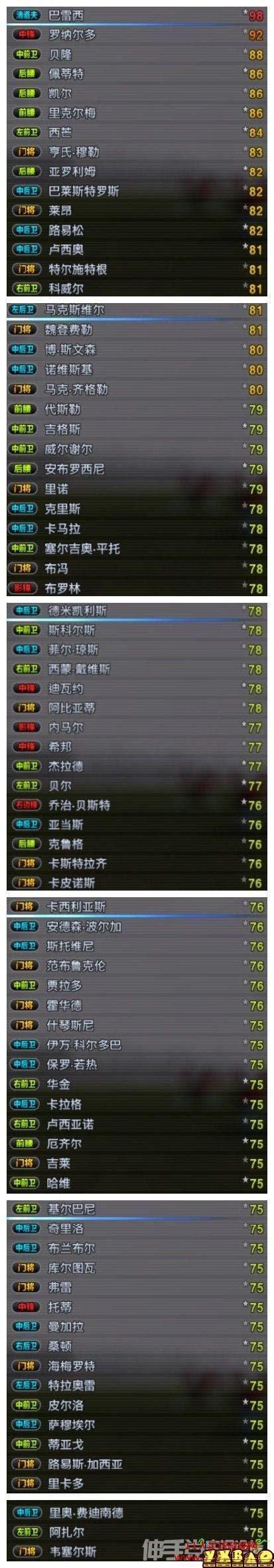 实况2012大师联赛图3