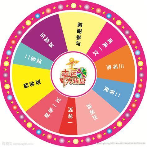 幸运大转盘图0