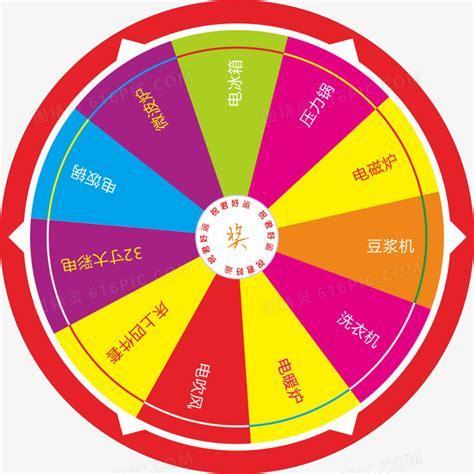 幸运大转盘图2