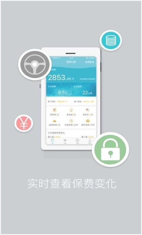 安全驾驶图1