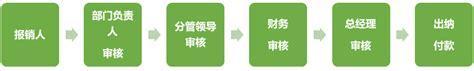 只有这一关图1