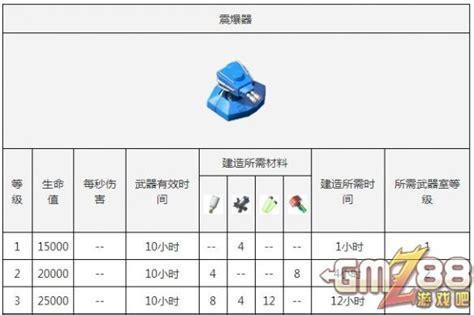 海岛奇兵武器实验室图0